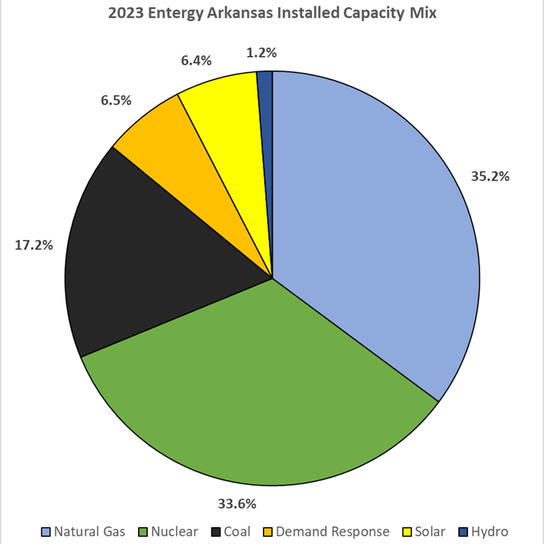 POWER GENERATION SOURCES