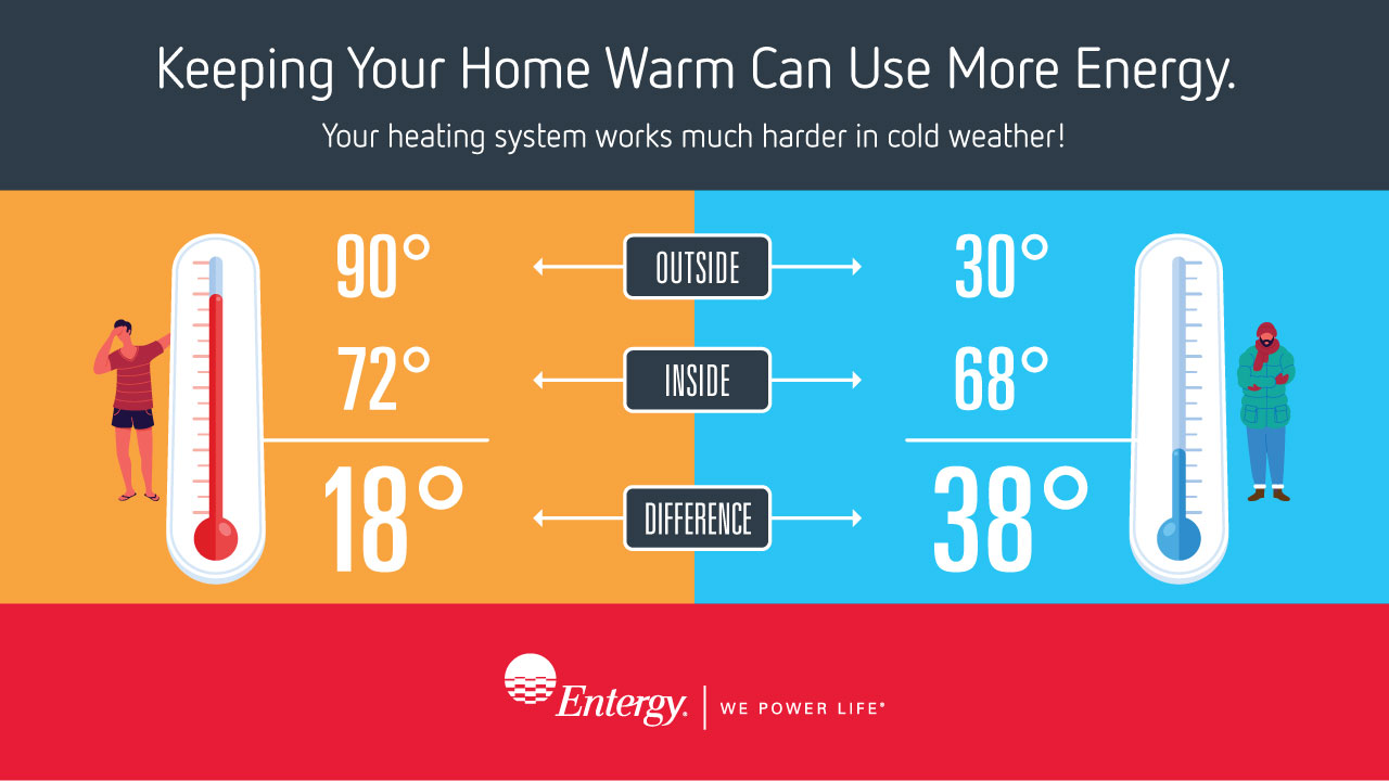 What You Need to Know About Heating Your Home During Power Outages