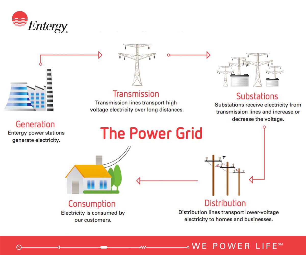 David Freese - Senior Communications Specialist - Entergy