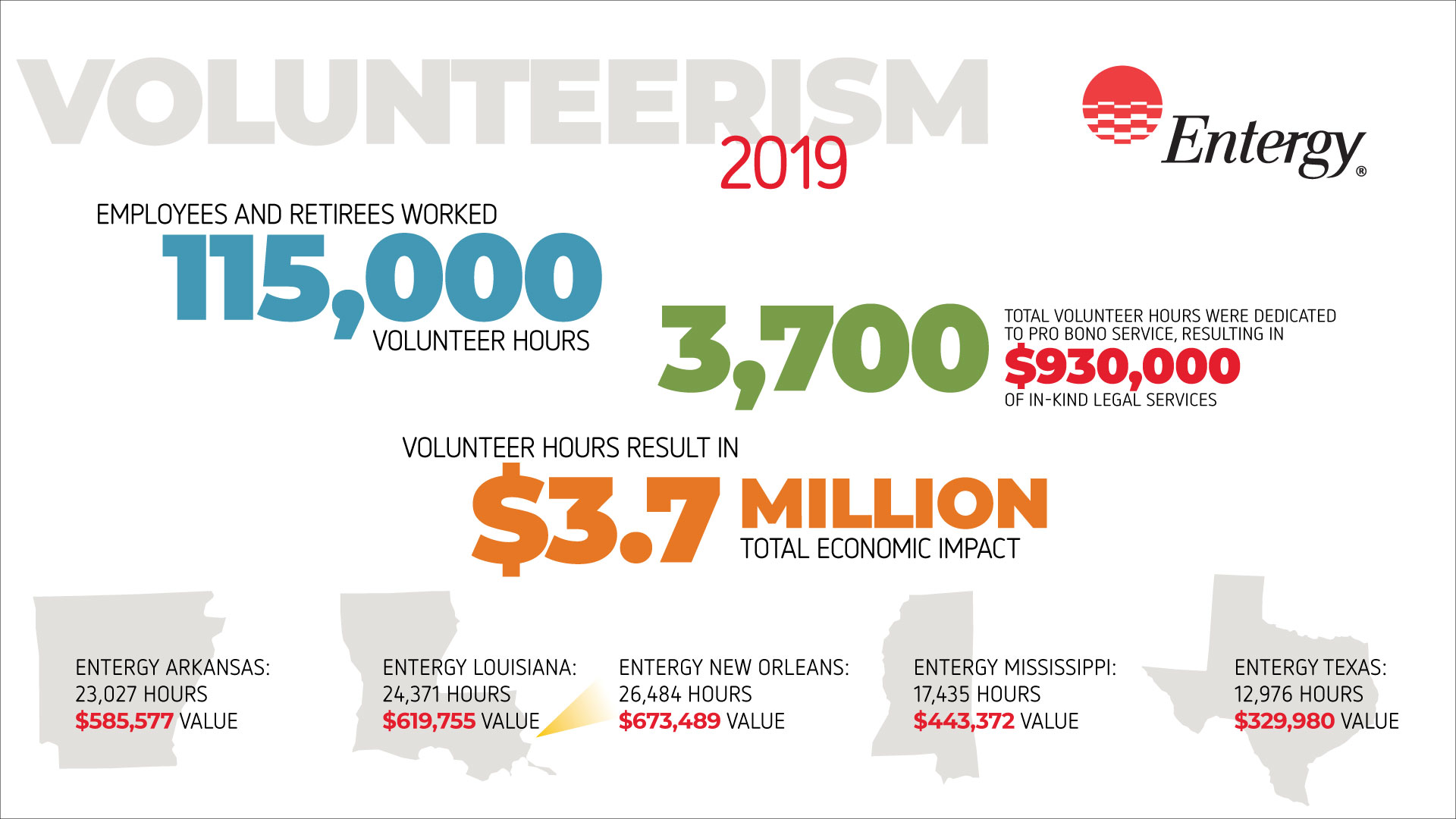 2019 volunteerism results