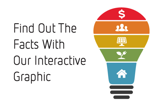 click on the different sections of the graphic below to get the full story.