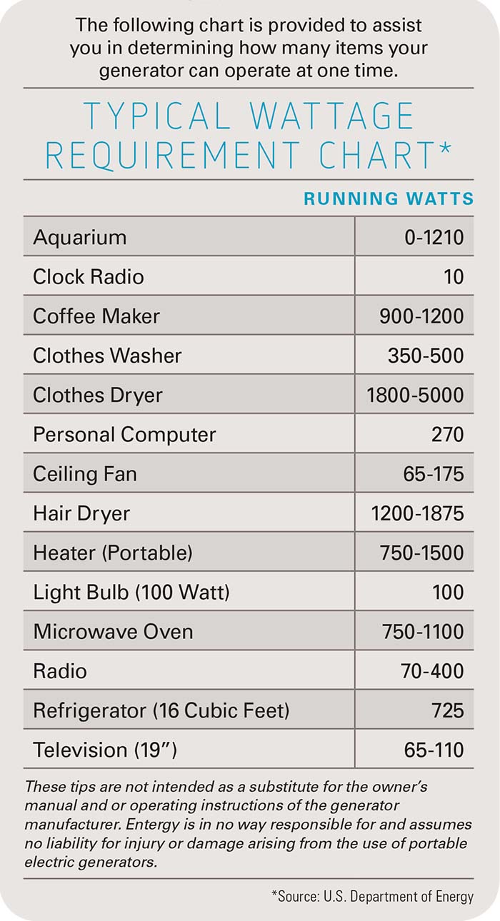 Generator wattage information Entergy Storm Center