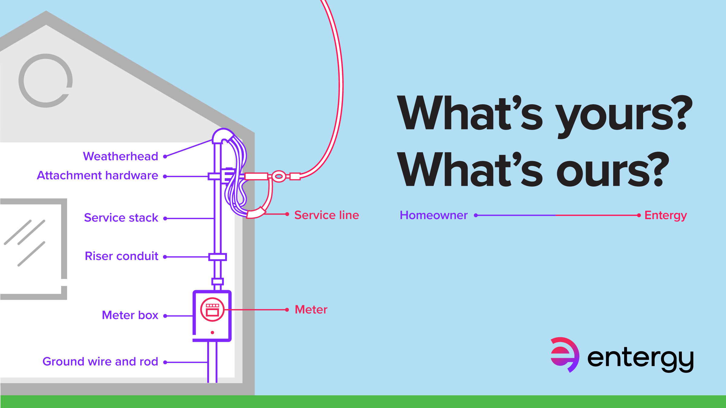 How Much Is The Deposit For Entergy Arkansas