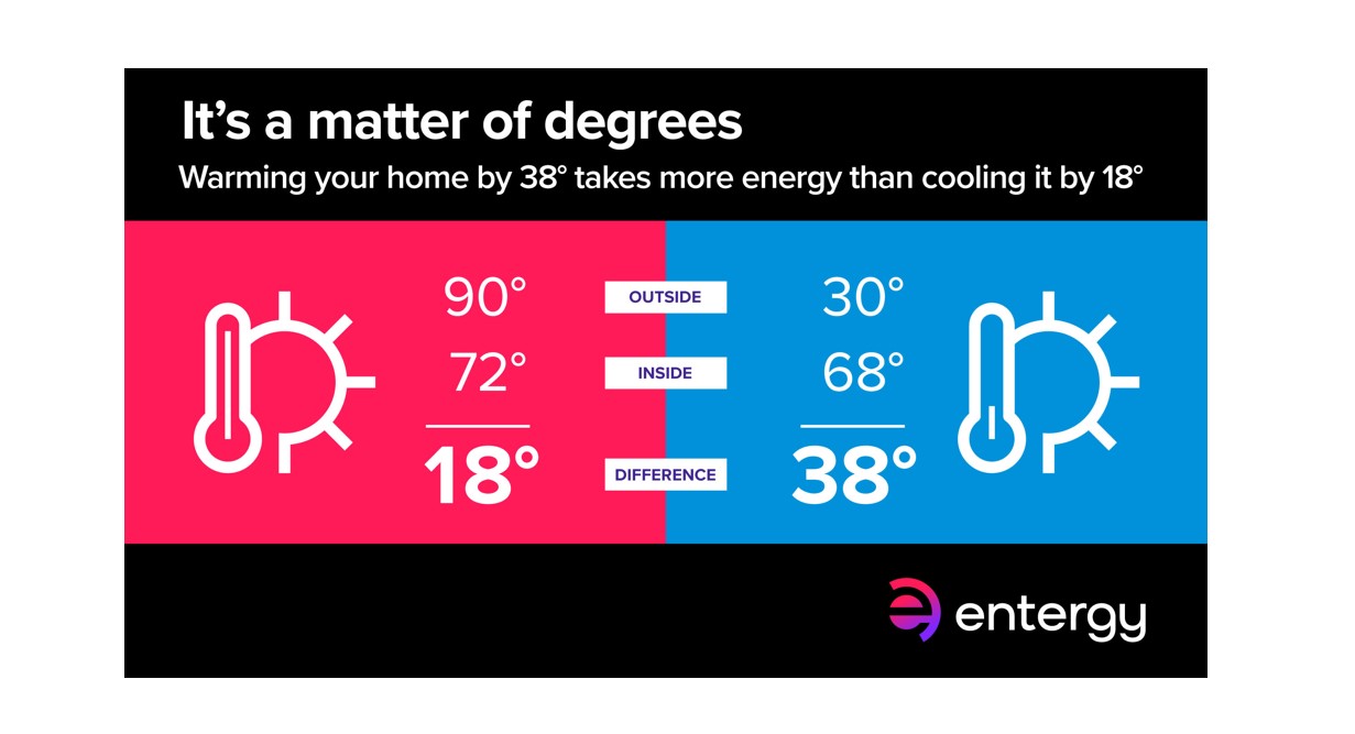 Entergy Texas Winter Storm Update – 12/25/22, 8:30 P.m.